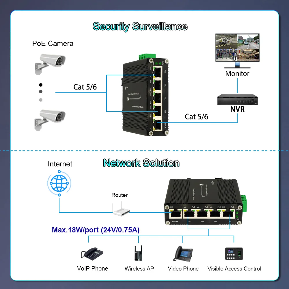 Industriel 5 Ports Gigabit Commutateur PoE Passif pour 24V Sortie 4x1 0/100/1000Mbps ports poe + 1x1 0/100/1000Mbps Ports Commutateur Ethernet