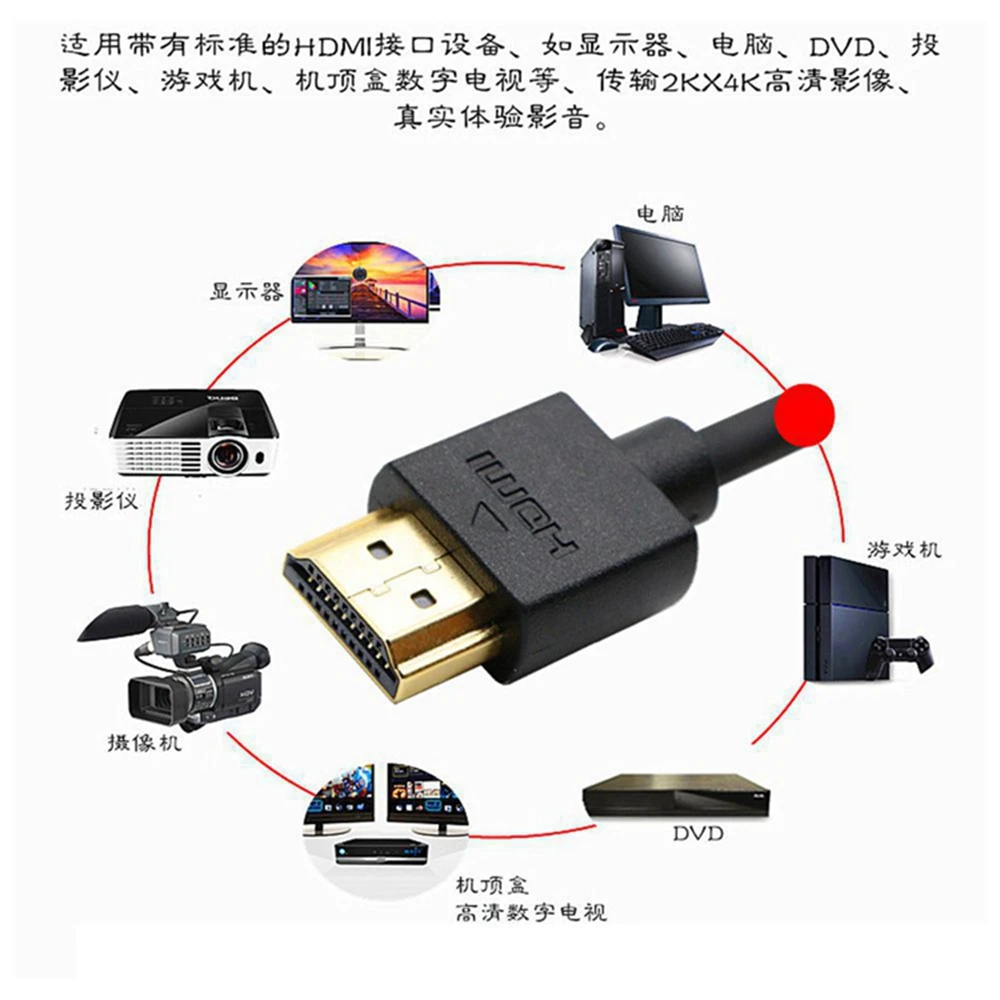 Câble HDMI 1080p, facile à transporter, 0.3m-5m, Od, 3.0mm, ultra doux, compatible HDTV, prise fine, adapté aux téléphones Moto, tablettes et 2k