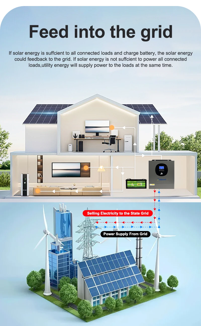 Aninerel 11KW 48V Parallel Dual MPPT 160A Netzunabhängiger Solar-Wechselrichter mit Dual-Ausgang PV 500VCD, integriertem WLAN, 6.2KW 48V IP54, reiner Sinuswelle 230V für den Heimgebrauch – Detail 23