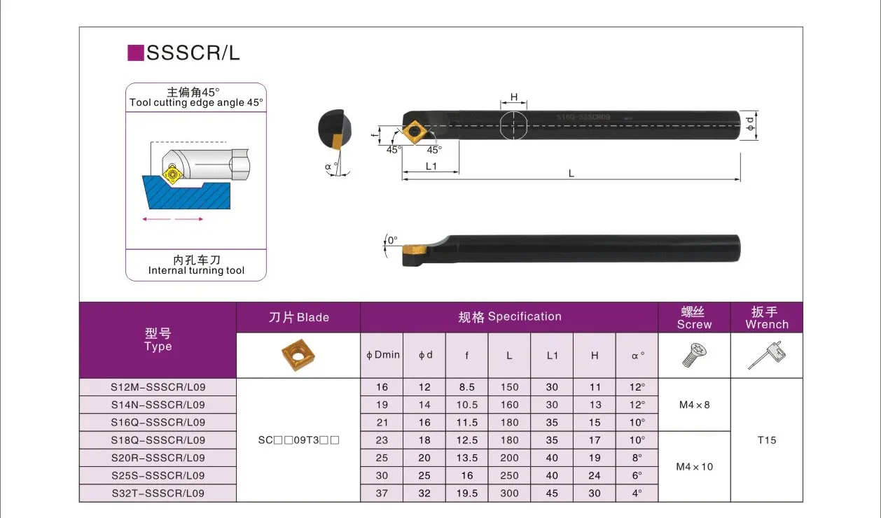 LIHAOPING CNC Internal Tool Holder S12M S16Q S20R S25S SSSCR09 SSSCL09 Boring Bar Lathe Turning Tools SSSCR SCMT S12M-SSSCR09