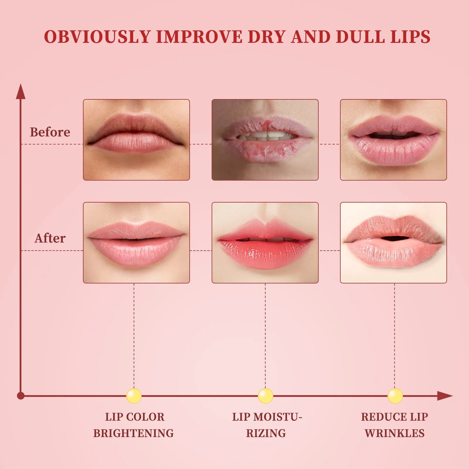 20Pcs Lip Gel Mask Moisturizing Lip Pad Masks for Cracked Lips Deep Hydration Elasticity Restoration Morning Evening Use