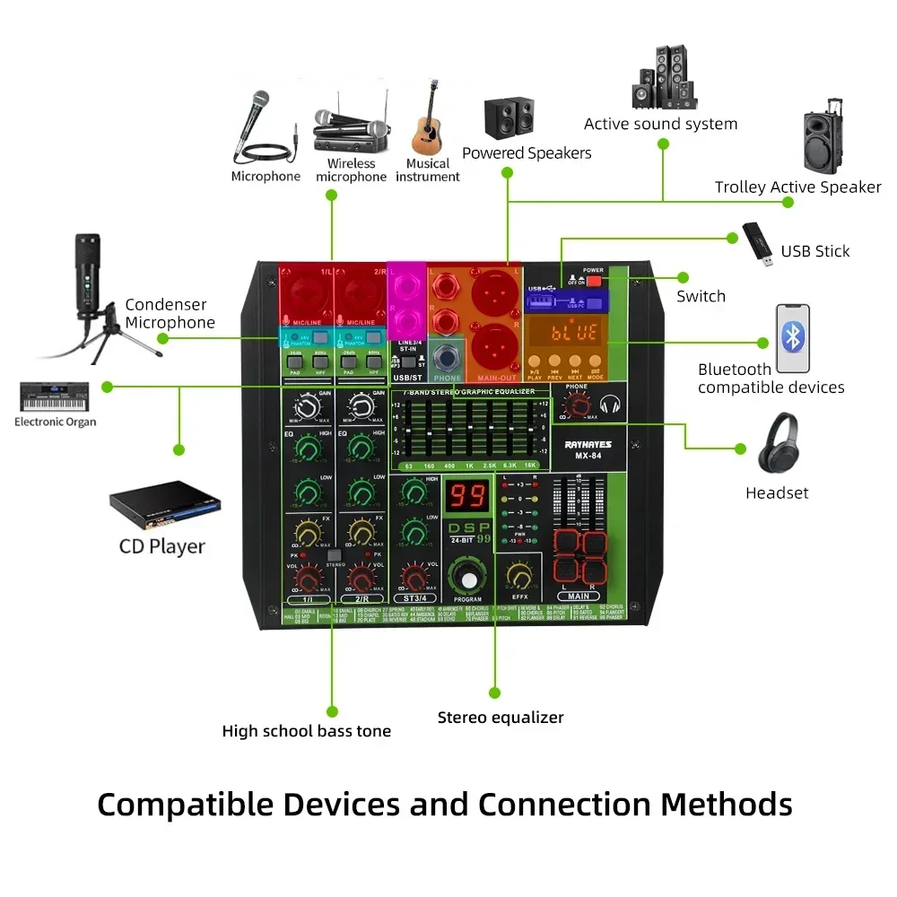RAYHAYES MX-88 8-Channel Professional Audio Mixer USB Bluetooth Audio Interface DJ Mixer for Stage and Studio