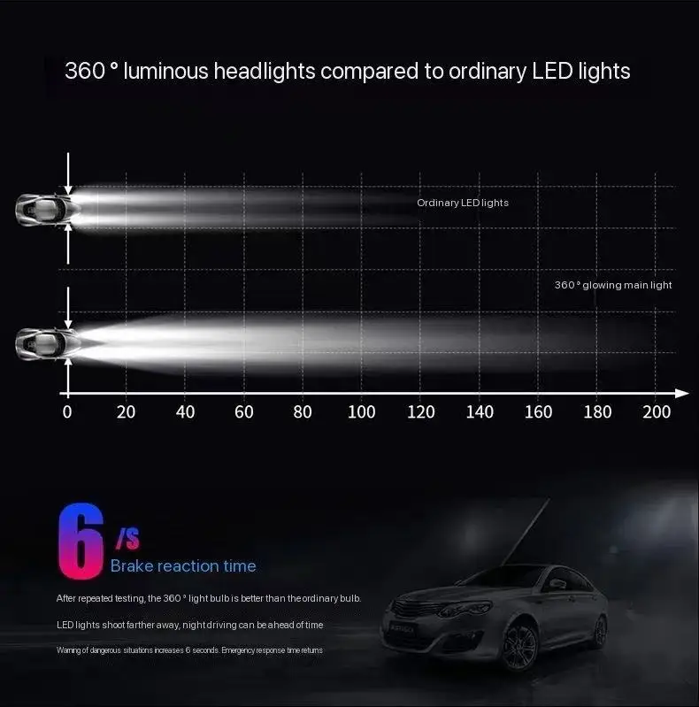 مصابيح السيارة الأمامية LED12V 90W 6000K 360 درجة لتويوتا فورتشنر 2016-2020 #6