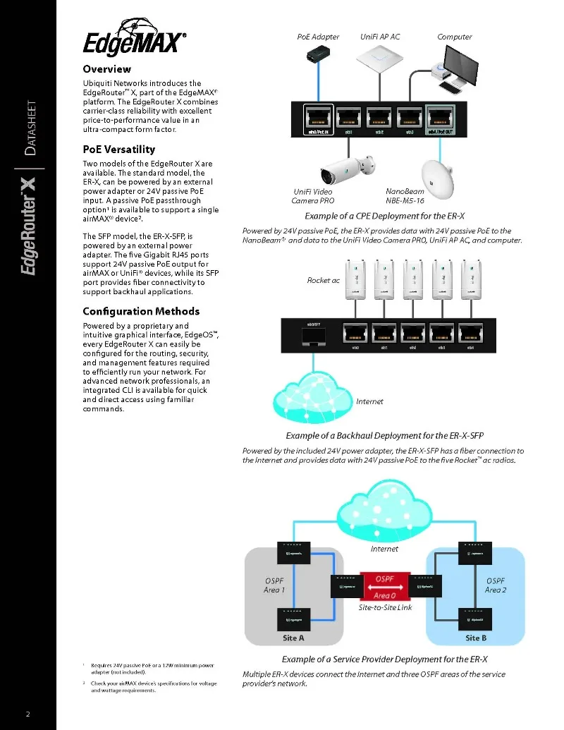 For  Ubiquiti ER-X EdgeRouter X – Advanced Gigabit Ethernet Router with 256MB Storage, 5x Gigabit RJ45 Ports & PoE Switch