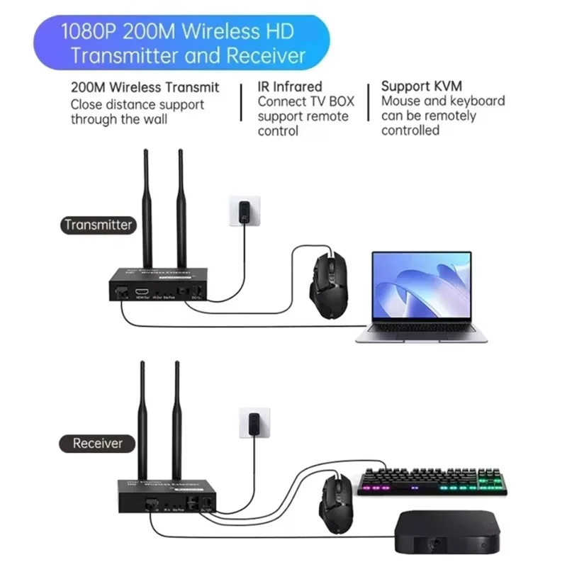 DIGIT-Voor Laptop TV Monitor Compatibel 200M 1080P Draadloze Extender HD Transmissie Projector Video Uitbreiding