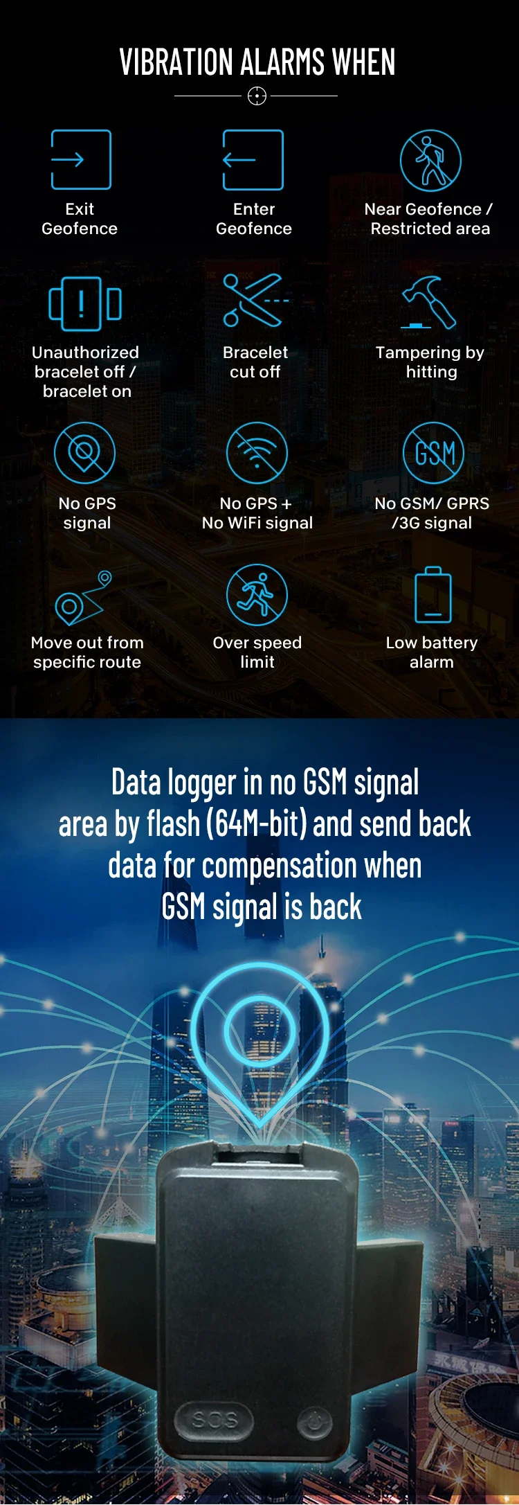 4G GPS WIFI tracker gps monitor alla caviglia con supporto di tracciamento ad alta impermeabilità