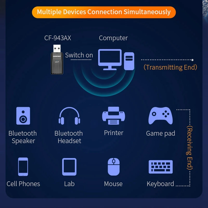 CF-943AX 와이파이 및 블루투스 카드, 무료 드라이브, BT5.3 USB 네트워크 카드, 와이파이 6 어댑터, 2.4G 및 5.8Ghz, 900Mbps