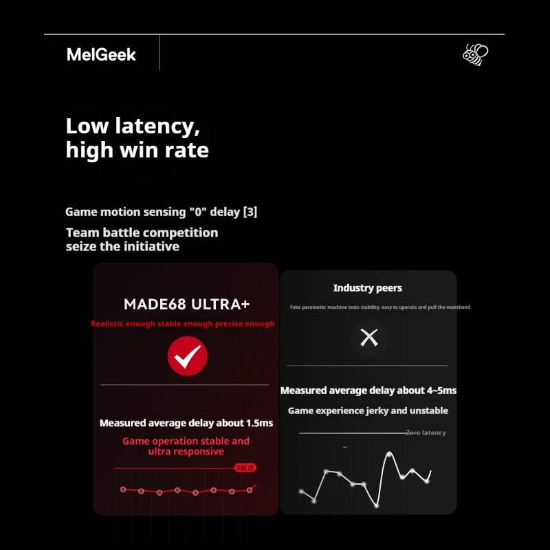 Melgeek Made68ultra+ Magnetic Axis Keyboard Ttc Magneto King Rt Esports Games Cable Customized Mechanical Keyboard Peripheral