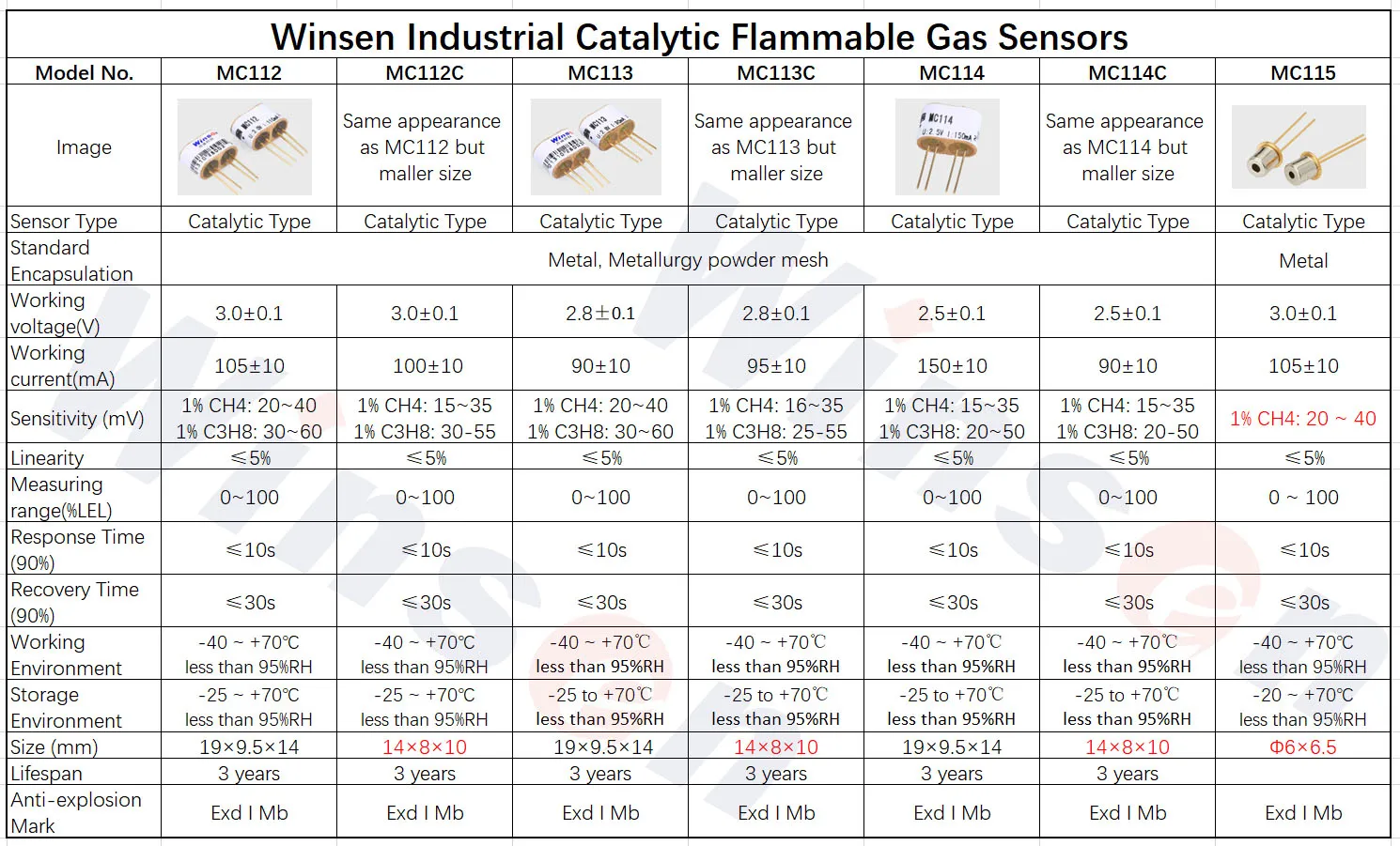 10pcs Winsen MC112/MC112C/MC113/MC113C/MC114/MC114C /MC115 Catalytic Flammable Gas Sensor Long Lifespan, Low Cost