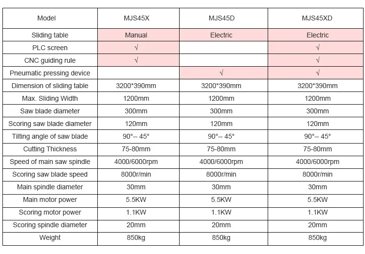 MJ45XD     Best-table-saw Table Saw Wooden Cutting Machine Woodworking Sliding Table Saw Machine