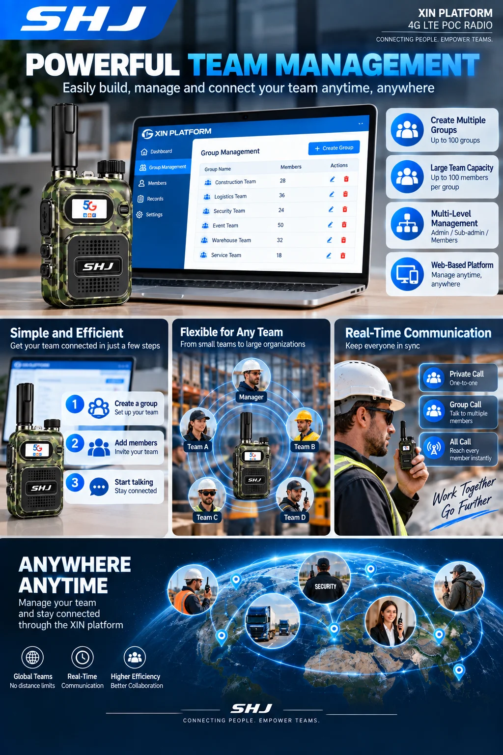 SHJ 4G LTE PoC Radio Global Network Walkie Talkie with SIM Card, Lifetime Free XIN Platform & Data, Group Private Call