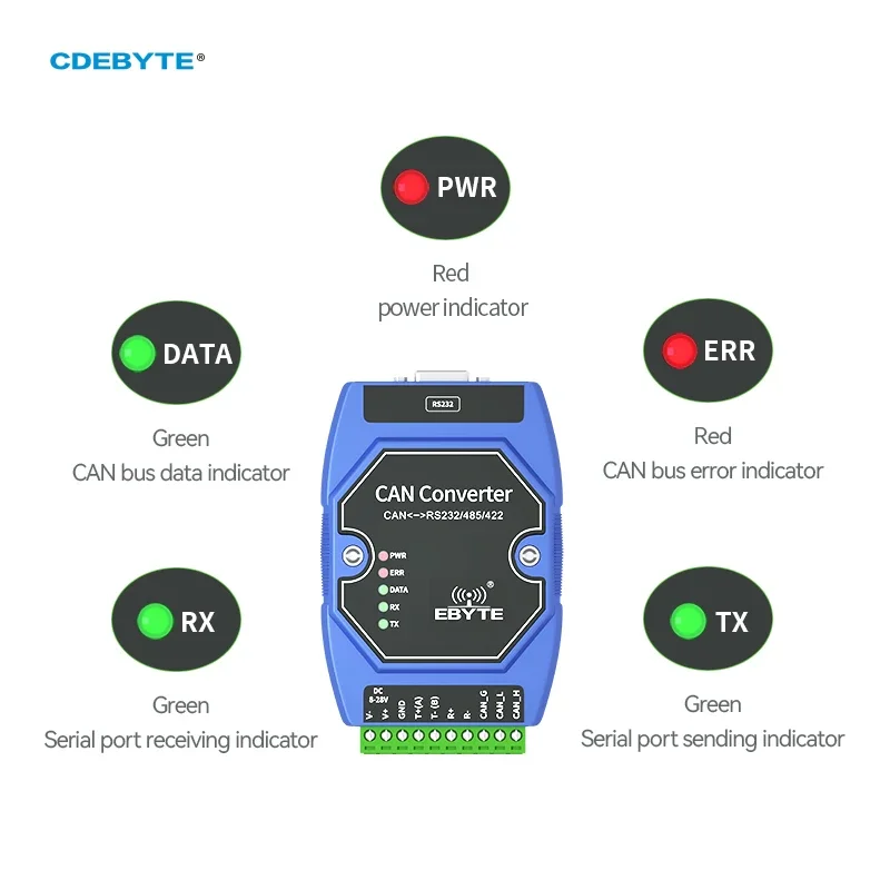 Imagem -02 - Cdebyte Pode para Rs485 Rs232 Rs422 Pode para Conversor de Protocolo Serial Ecan401s dc 8v28v Construir em Verdog Ampla Faixa de Taxa de Transmissão