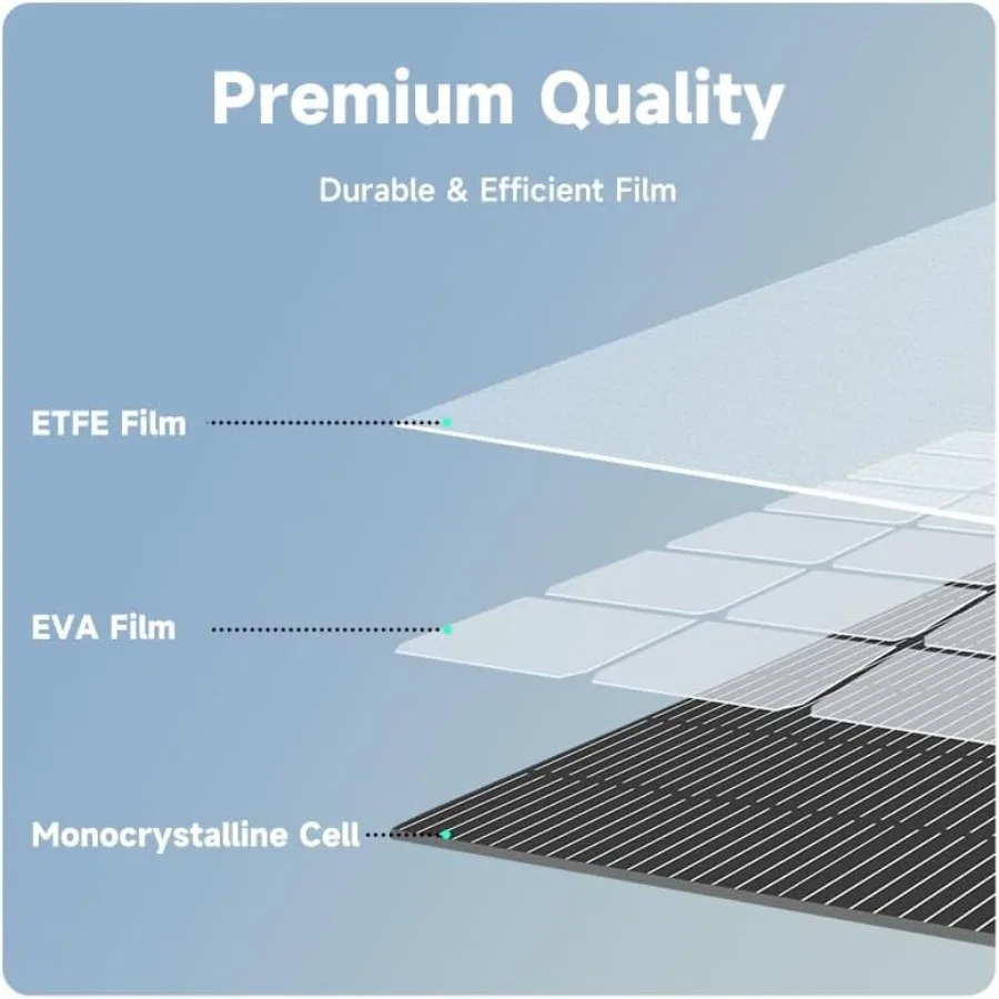 110W Foldable Solar Panel IP65 Portable Solar Panel Kit with 2 USB Outputs 18V Solar Charger for Outdoor Camping RV Travel Emer