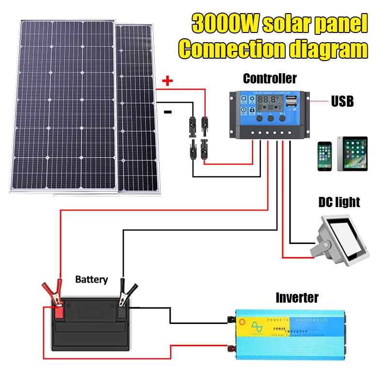 3000W Solar Panel 18V High Efficiency 3KW Portable Power Bank Flexible Charging Outdoor Solar Cells For Battery Home RV Camping