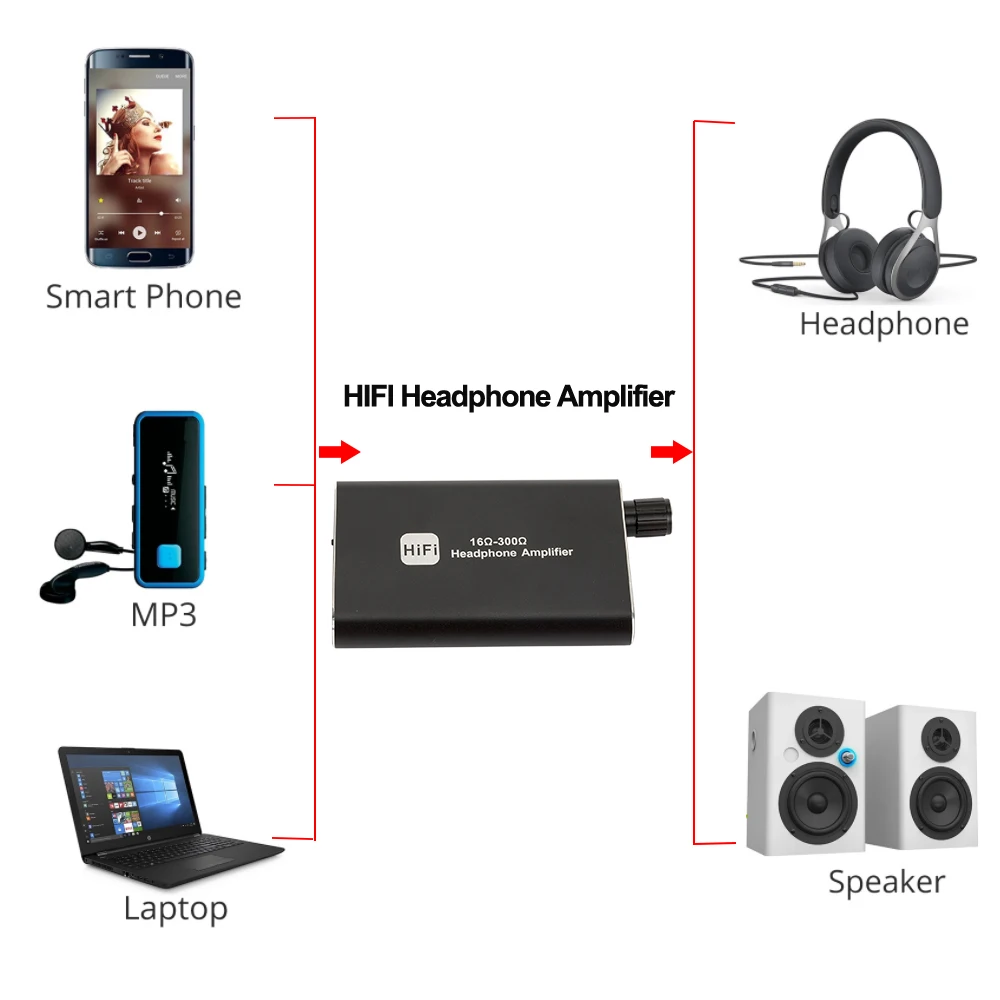 HiFi Headphone Amplifier16-300 Ohm  Headphone Amp 3.5mm Stereo Audio Out with Switch Powered Dual-Output with 2-Level Boost