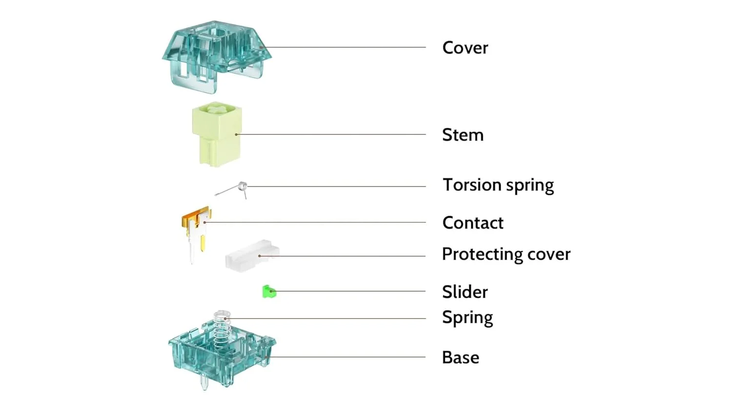 Kailh Box Switch Summer Clicky Tactile Switches for Customize DIY Mechanical Keyboard Compatible Cherry MX 5Pin Switchs Hot swap