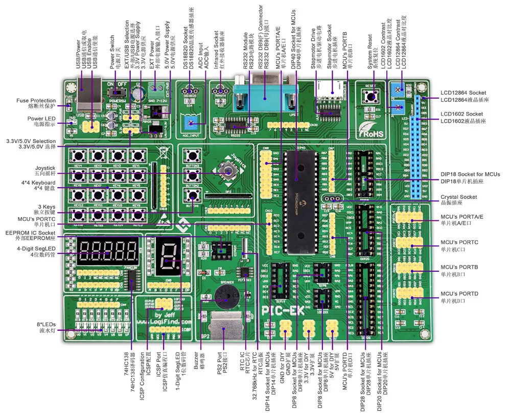 PIC18F4550 microcontroller learning and development board PIC-EK supports 8/14/18/20/28/40 microcontroller