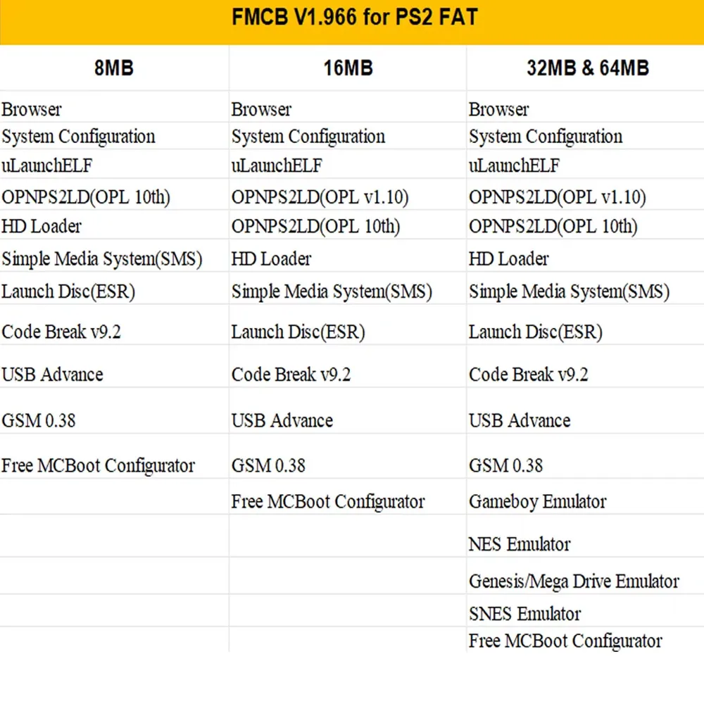 BitFunx 1.966 FMCB For PS2 Fat Free McBoot Memory Card For Playstation2 Console 8MB/16MB/32MB/64MB Card - view 2