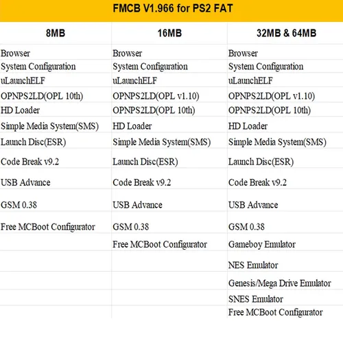 Imagen 2 del producto BitFunx 1,966 FMCB para PS2 tarjeta de memoria McBoot sin grasa para consola Playstation2 tarjeta de 8MB/16MB/32MB/64MB