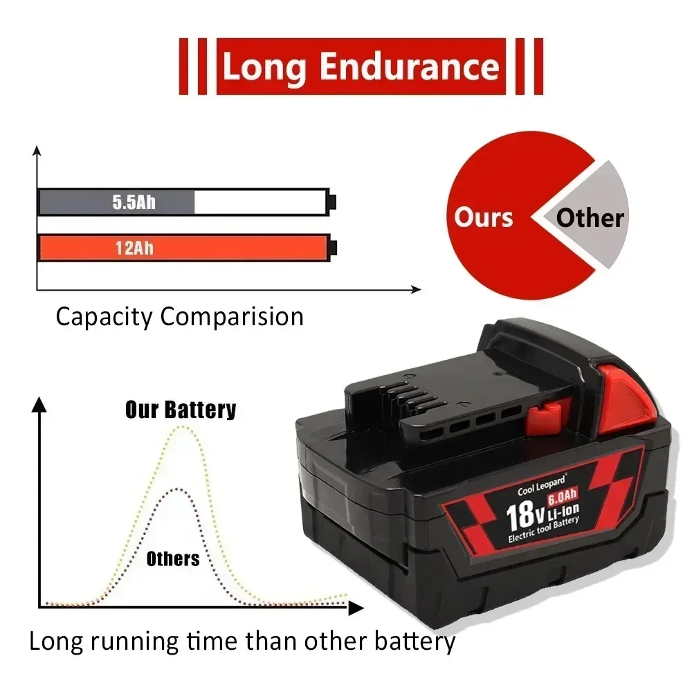 18V 6/9/12mAh Power Tool 48-Get the Most Out of Your Milwaukee M18 Tools with 12.0Ah Lithium Battery Replacement Battery