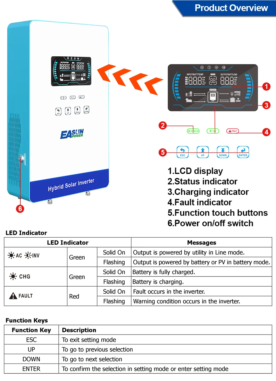 EASUN POWER 4KW Inverter 110V Off Grid Solar Inverter 24V 140A 5600W MPPT Charger Pure Sine Wave Home Inverter 6.25 Inch LCD Display 4000W Hybrid Inverter 120V Inversor view 5