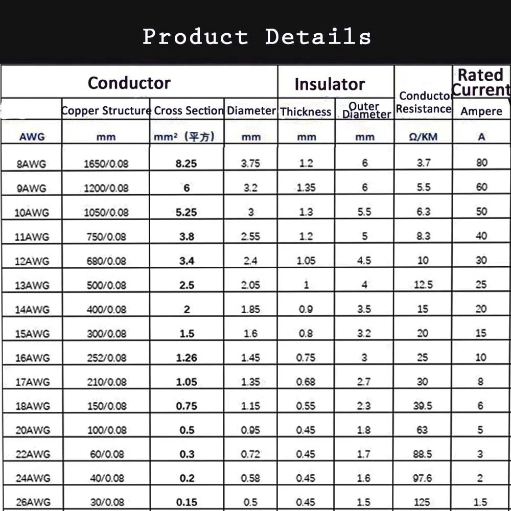 8 10 12 14 16 18 20 22 AWG Super Soft Silicone Cable 5m 10m 20m 50m Heat-resistant Red Black Electrical Wire Car Battery Inverte