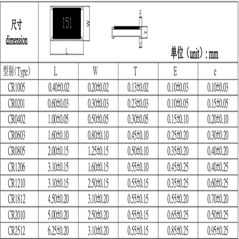 50pcs Resistor 2512 0 3 5.1 10 1k 22  10k  68 220K  100 150 8.2k 270 330 470  390 43K 15k 1M 2M 3M 10M 750 ohm SMD Resistors 1%