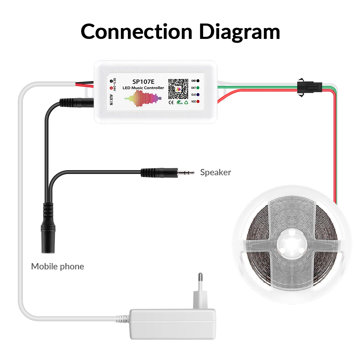 DC5V WS2812B LED Strip Light 160LEDs/M Individually Addressable Smart RGBIC Pixels LED Light With BT SP107E Music APP Controller