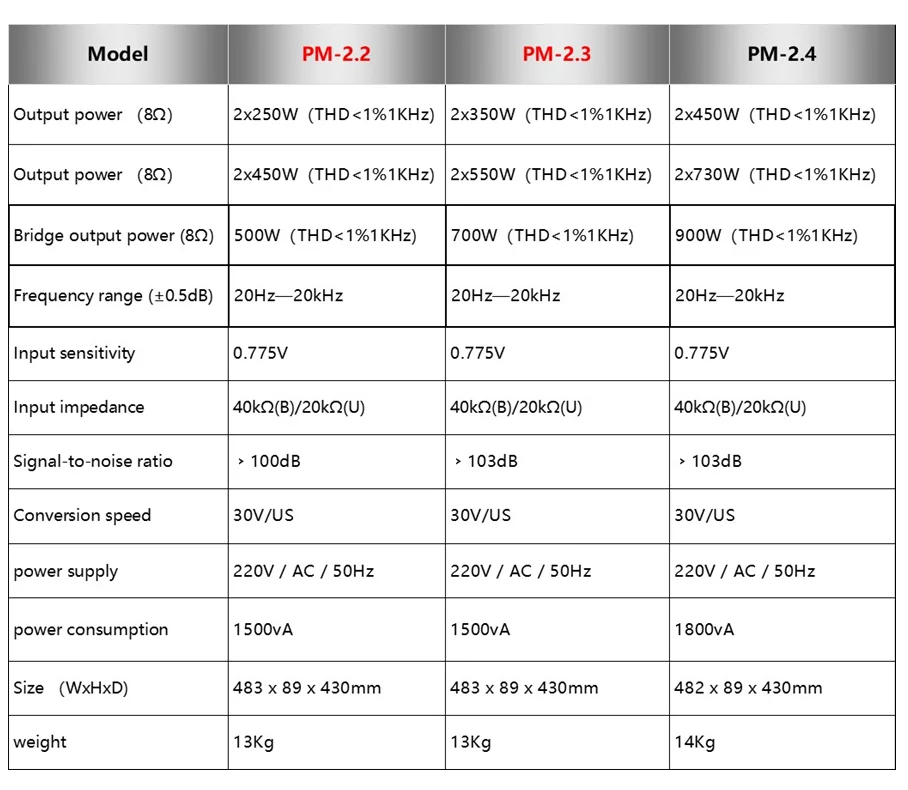 I.E.voice Professional Grade 2x400W 8-Ohm Class AB Analog Power Amplifier PM-2.4 OEM/ODM