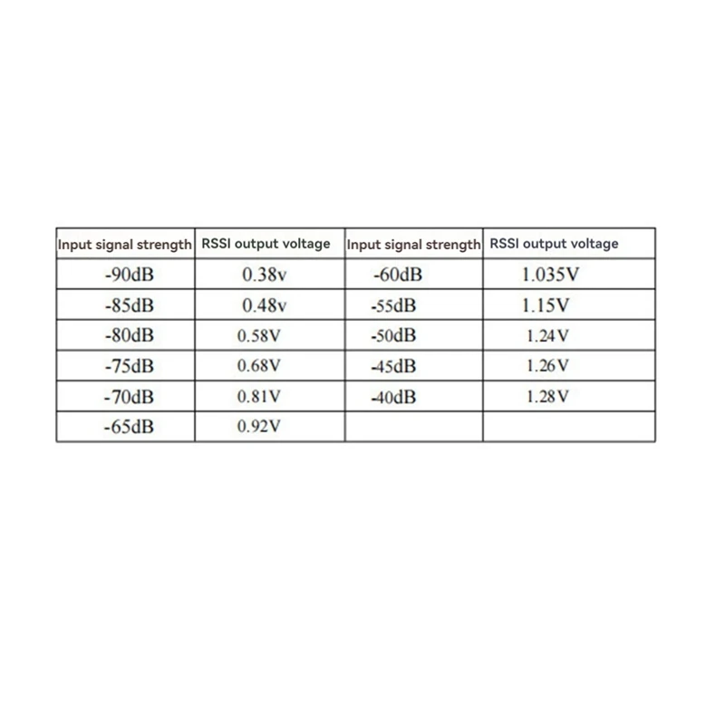 VM1373R 1.2G 1.3G 9 Channels VRX Analog Receiver High Sensitivity Strong RSSI Signal To Detection SFT