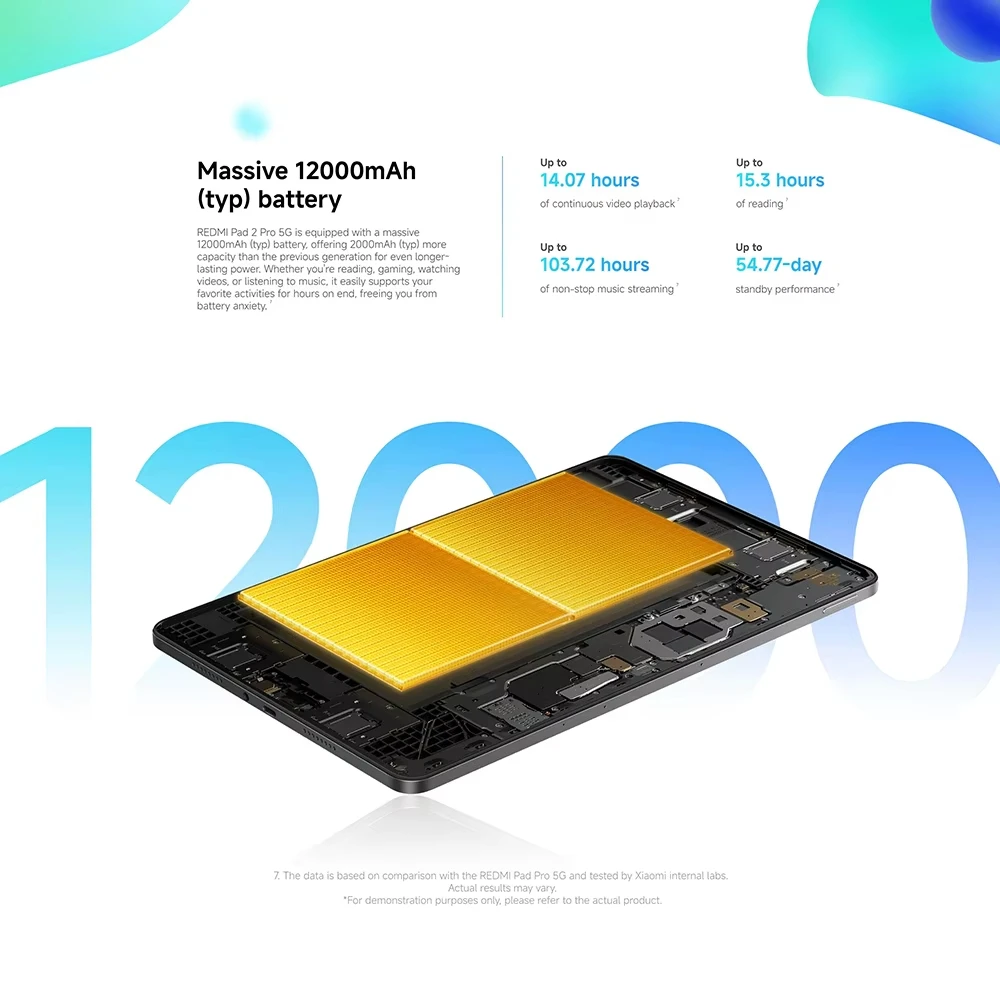 Tablet Xiaomi Redmi Pad 2 Pro 5G Versión Global, 8GB 256GB, Procesador Avanzado de 4NM con 5G + eSIM, Pantalla Cristalina de 12.1 Pulgadas y 2.5K 7
