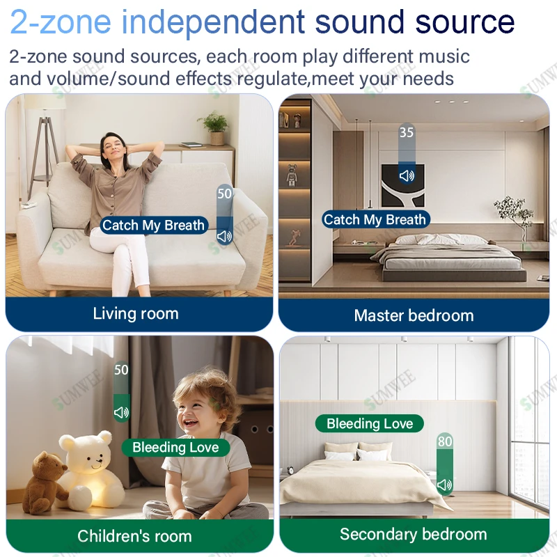 7-calowy panel sterowania inte – Audio Music System For Home recenzja i cena