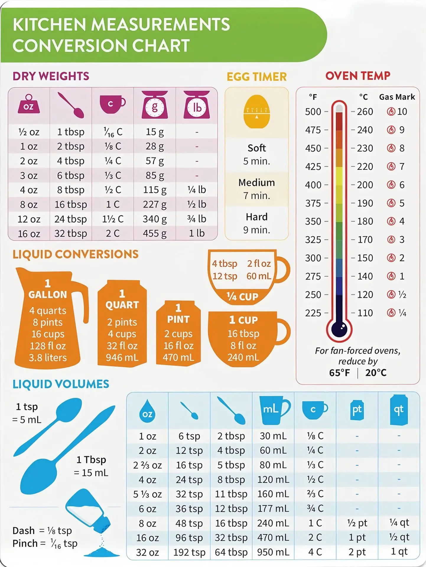 ملصقات ثلاجة المطبخ مخطط مريح التحويل ، الطبخ عطلة ، مخطط الراحة #5
