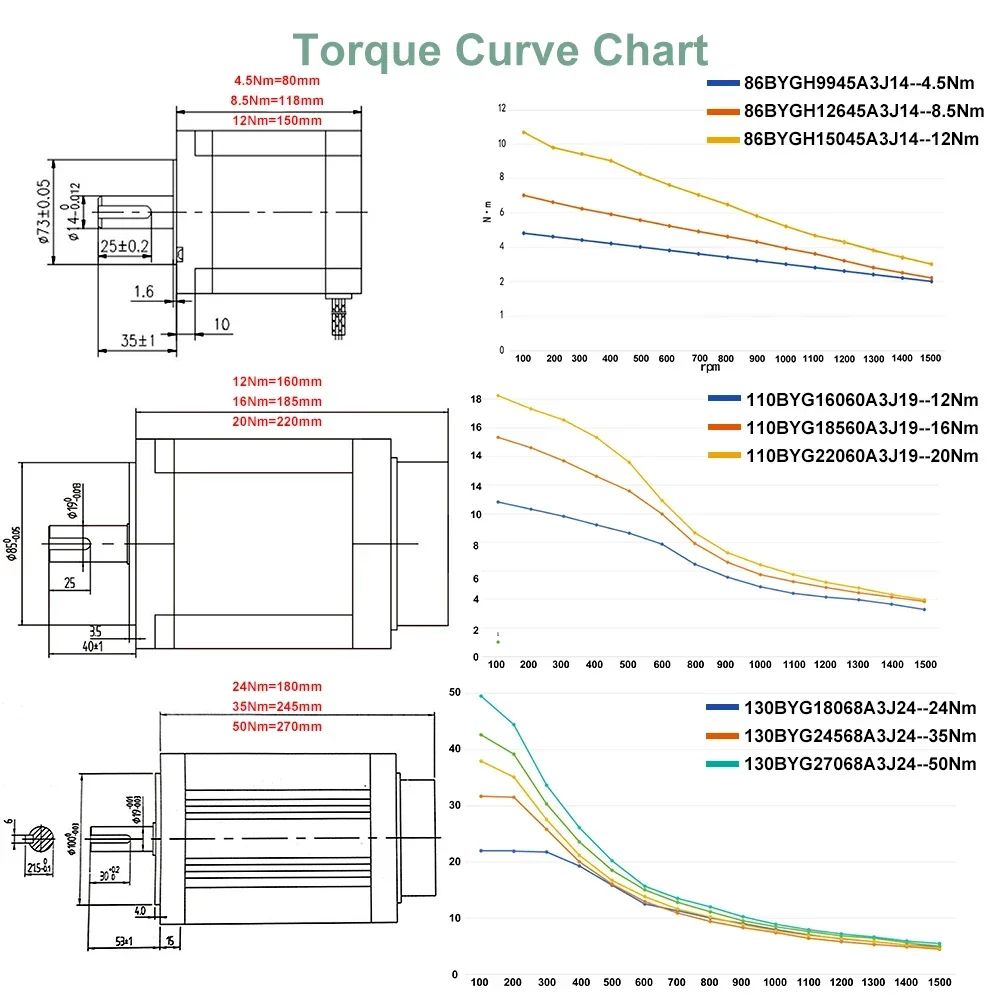 Stepper Motor 3Phase Nema34 Nema42 Nema52 4.5/8.5/12/16/20/24/35/50Nm 14/19mm Shaft Motor AC80-240V EC3522 EC3822 Driver Kit