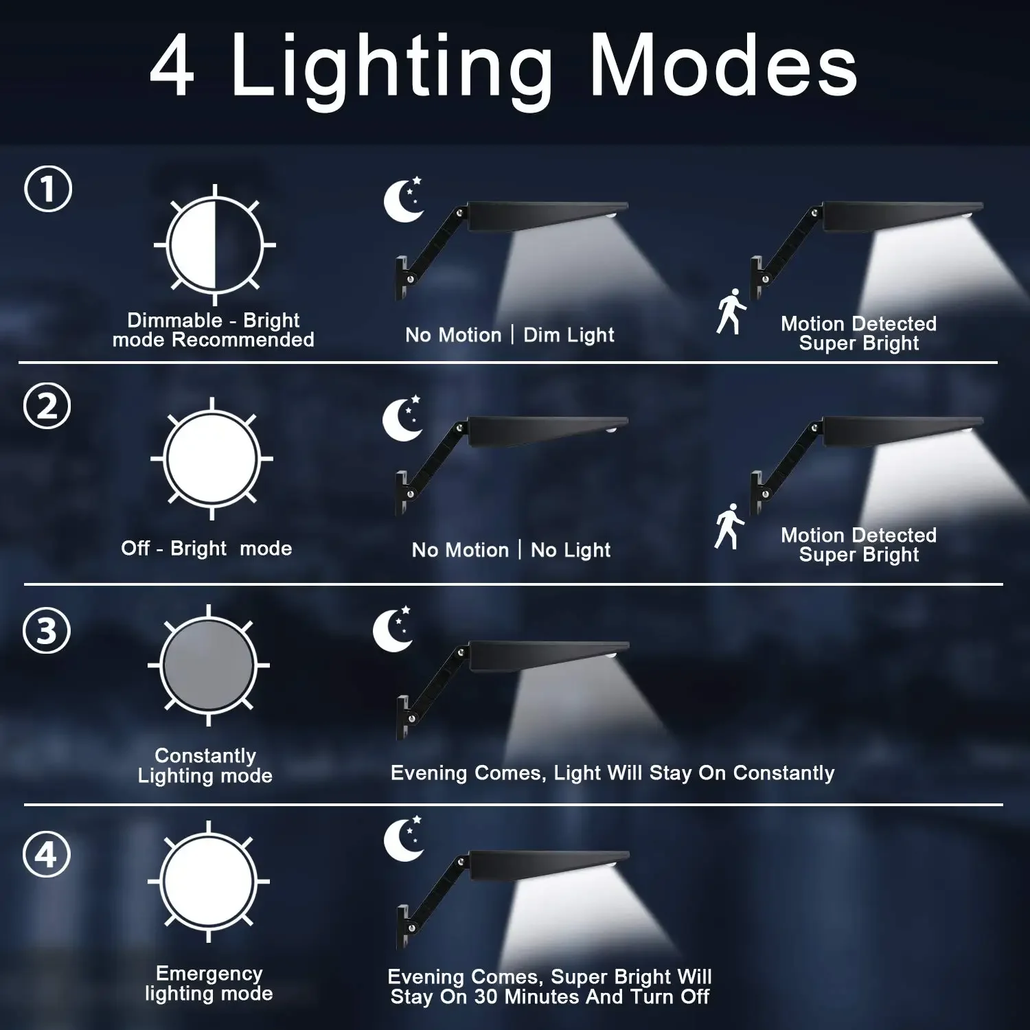 Outdoor Solar Wall Light 48 LED Remote Control Waterproof 1000LM Garden Sconce for Porch Yard Lighting