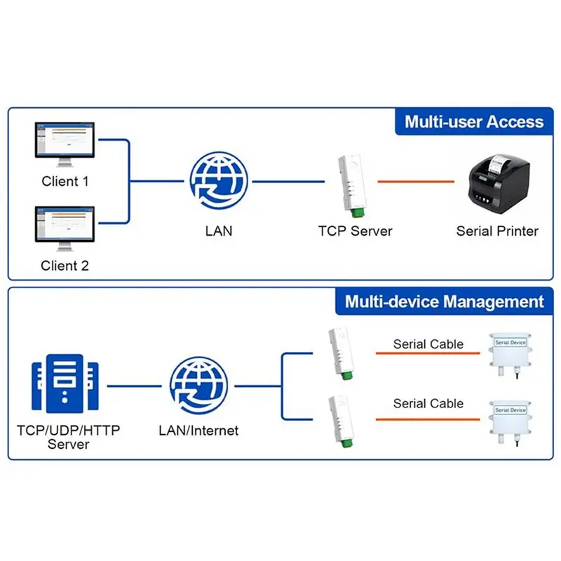 T24C 6X RS485 To Ethernet Converter Tiny Size Serial Server USR-DR134 Support TCP/UDP/HTTP/DHCP/DNSP Modbus TCP/RTU