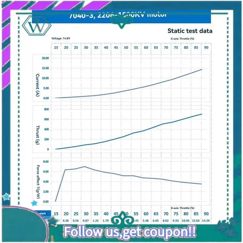 

Upgraded 4 Pairs 7040 7X4X3 3-Blade PC Propeller CW+CCW For RC FPV Freestyle 7Inch Long Range Drones DIY Parts A