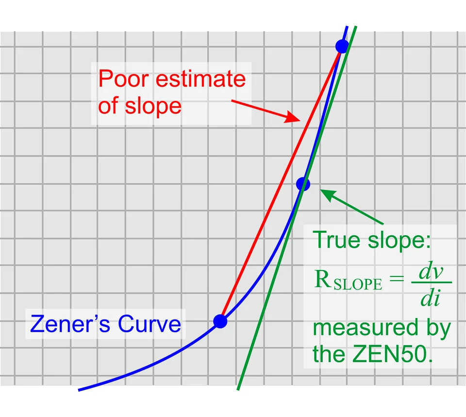 Analizzatore di componenti ZEN50 elettronico di picco, diodi Zener e Avalanche