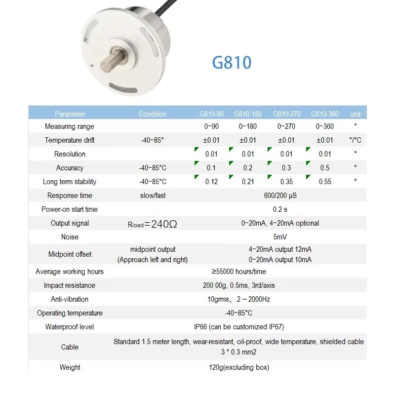 Angle sensor Accuracy 0.1~0.5 Resolution 0.01 for Steering wheel angle detection