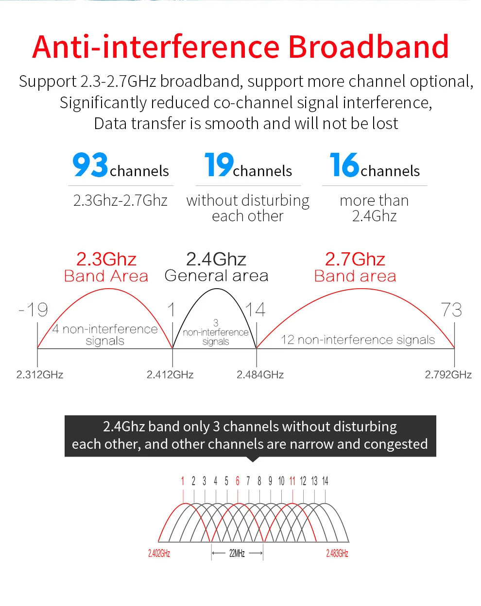 COMFAST 300Mbps Outdoor CPE Bridge Access Point 2,4GHz 1Km-5km Langstrecken-Extender WLAN-Repeater Router AP Wi-Fi Bridge P-zu-P – Detail 35