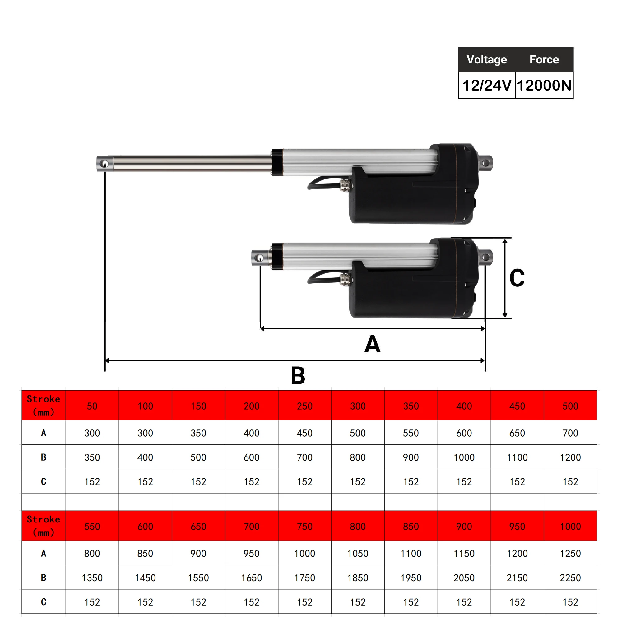 HAKIWO 12V 24V 12000N IP66 Atuador Linear 550mm 600mm 700mm 800mm 900mm 1000mm Curso Solar Tracker Motorização da Porta 60 mm/s