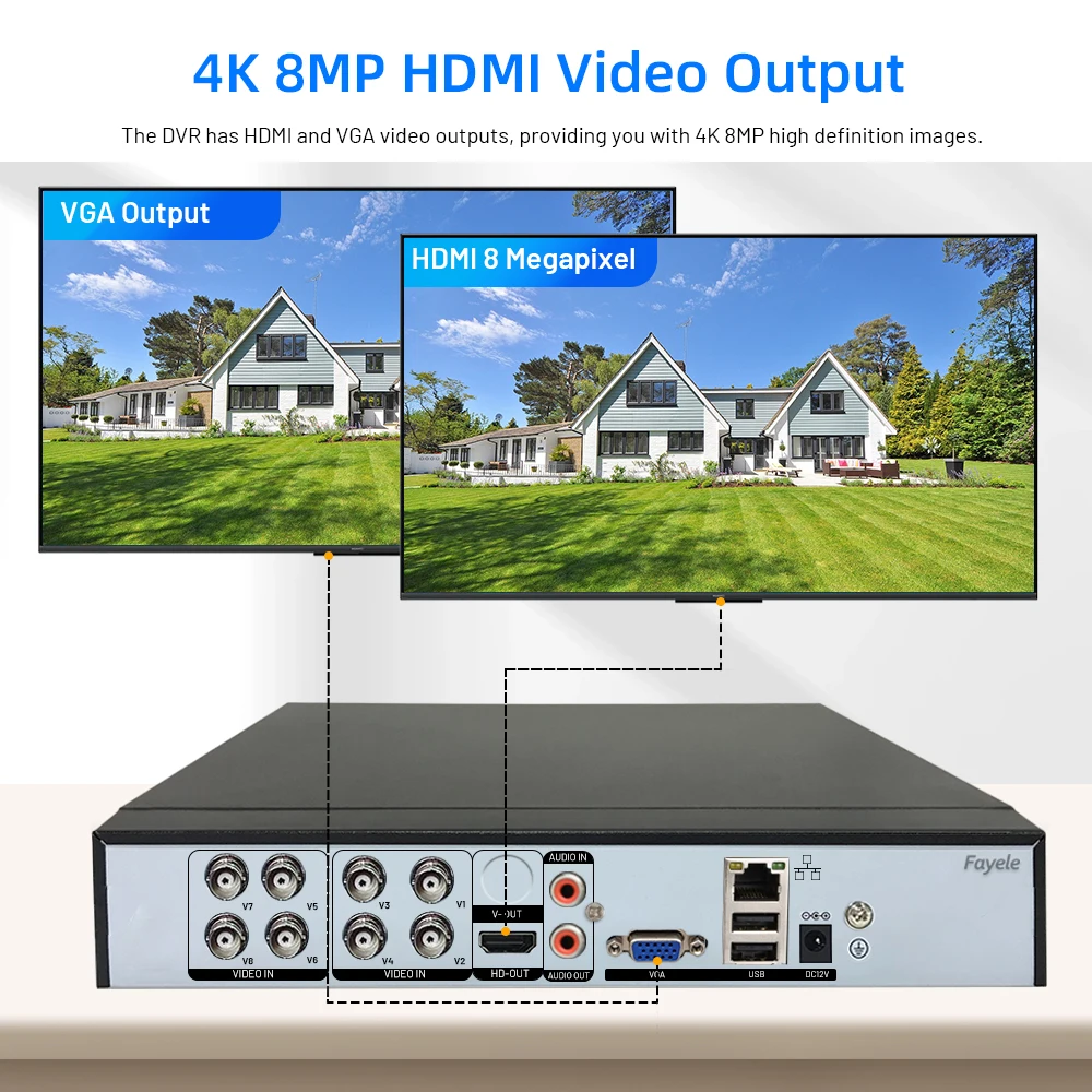 8CH 4K 8MN DVR AHD CVI TVI CVBS 4in1 8MP HD التناظرية مسجل فيديو رقمي مغلق CCTV نظام الكاميرا الأمنية UTC BNC محوري PTZ