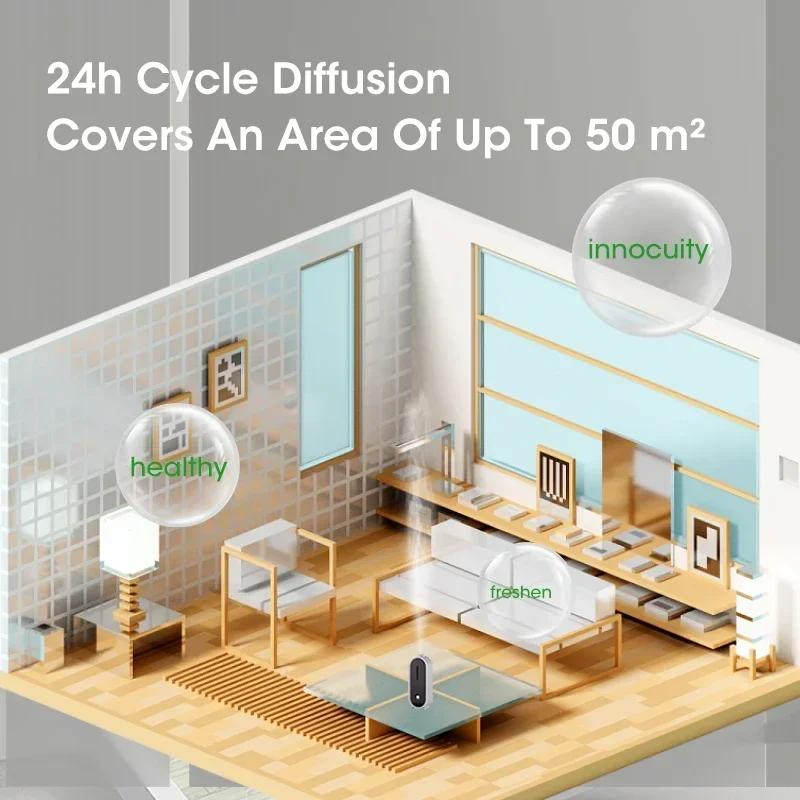 Smart Essential Oil Aromatherapy Diffuser USB Home Nebulizer Car & Toilet Deodorizer - Portable Aromatherapy Machine for Home