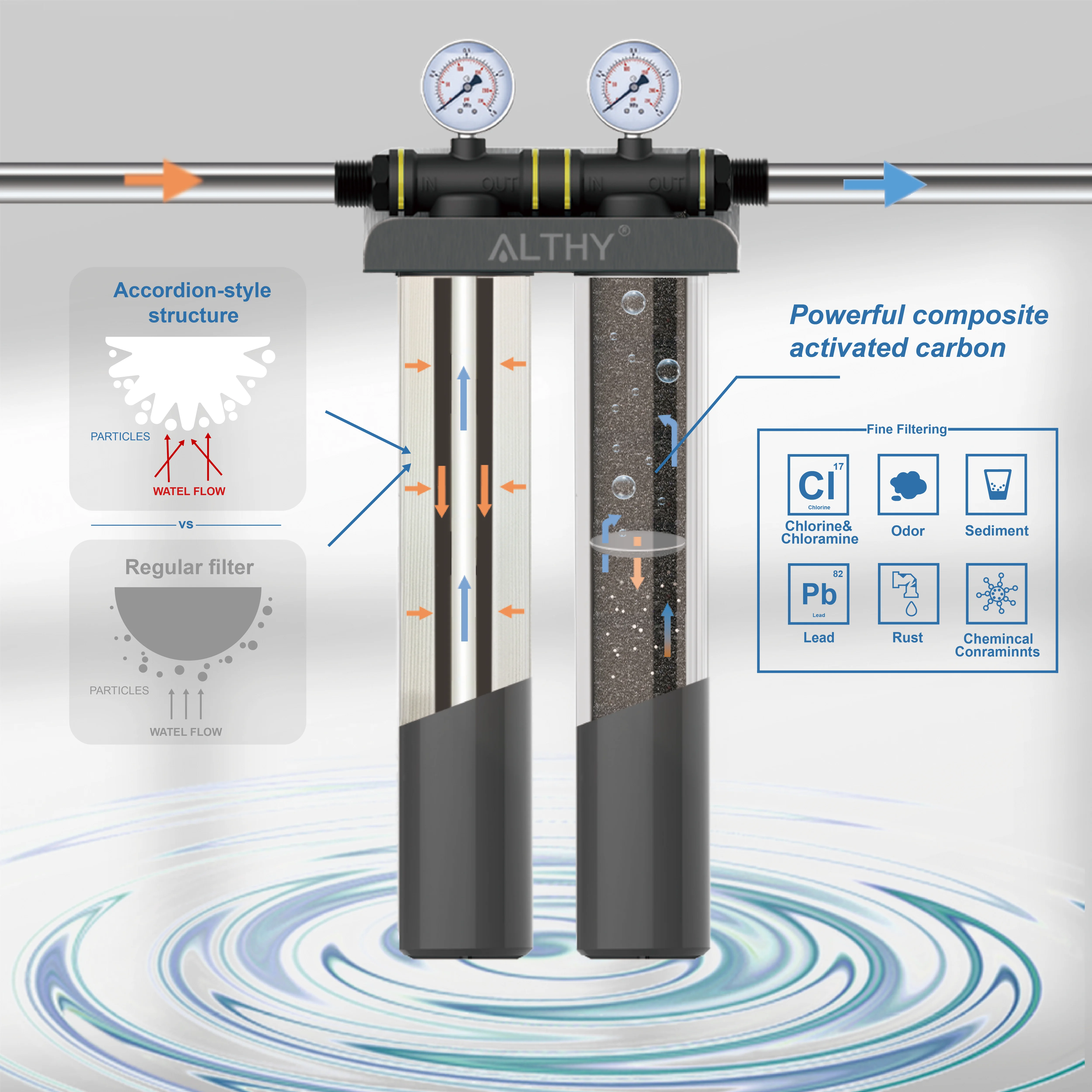 Replacement Filter For ALTHY AL-WH200 ,Large Flow,Removes Lead, Rust, 99% Chlorine,Sediment, Chemincal Conraminnts&Odor