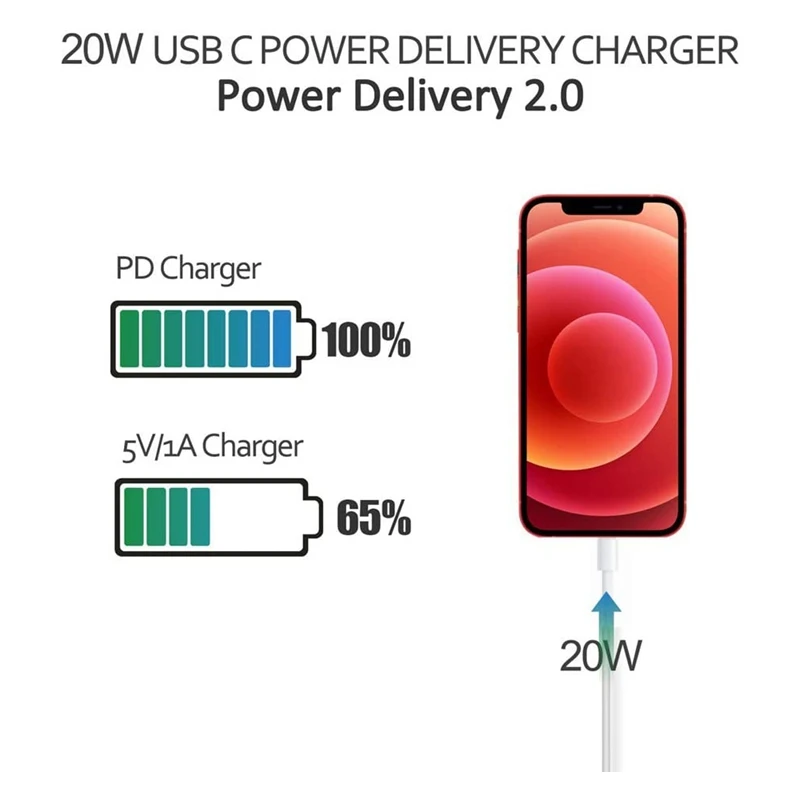 Multiple Port USB Charging Station Charger With 20W PD 2.0 Type-C USB Charger+QC3.0 Fast Charger,6-Port Charger,EU Plug image 4