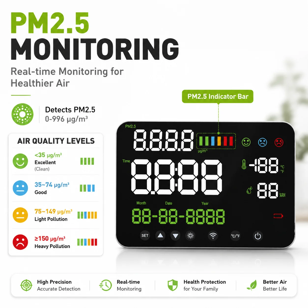 Intelligent Indoor Air Tester with WiFi Connectivity, Real-Time PM2.5, Temperature and Humidity Sensor, Smartphone Alerts