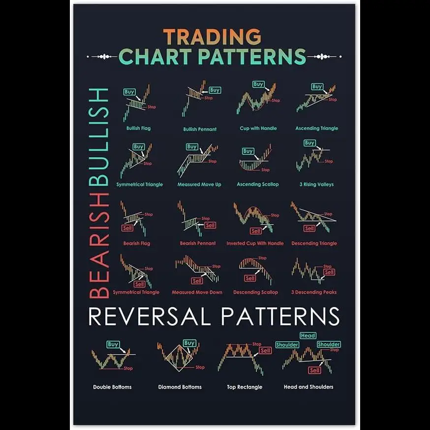 Candlestick Patterns Chart: The Ultimate Guide to Mastering Technical Analysis for Traders and Investors