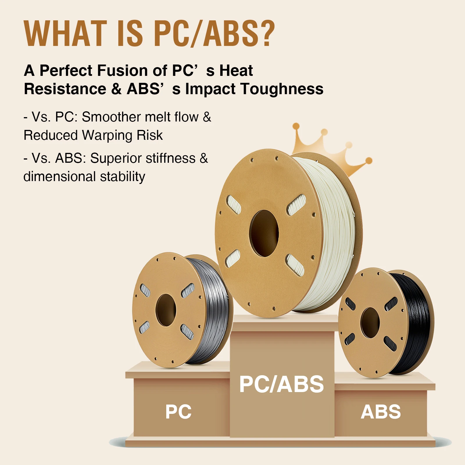 Филамент для 3D-принтера ERYONE PC-ABS Alloy 1.75 мм, смесь PC и ABS, высокая прочность, термостойкий, ударопрочный, 1 кг