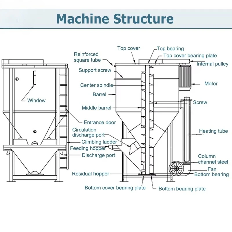ORME Fodder Mix Livestock Make Machine Small Chicken Pig Animal 50kg 100kg Feed Mixer for Sale
