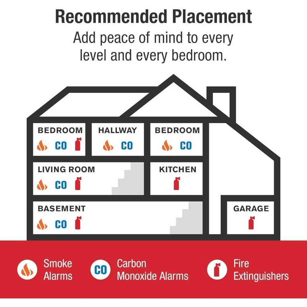 SMICO100-AC Interconnect Hardwire Combination Smoke & Carbon Monoxide Alarm with Battery Backup, 6-Pack